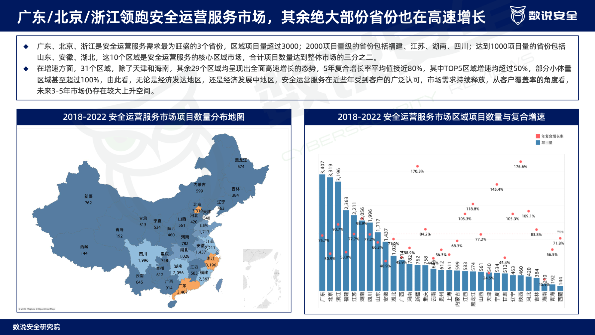 连续三年逆势高增长！数说安全2023中国网络安全运营市场研究报告重磅发布。