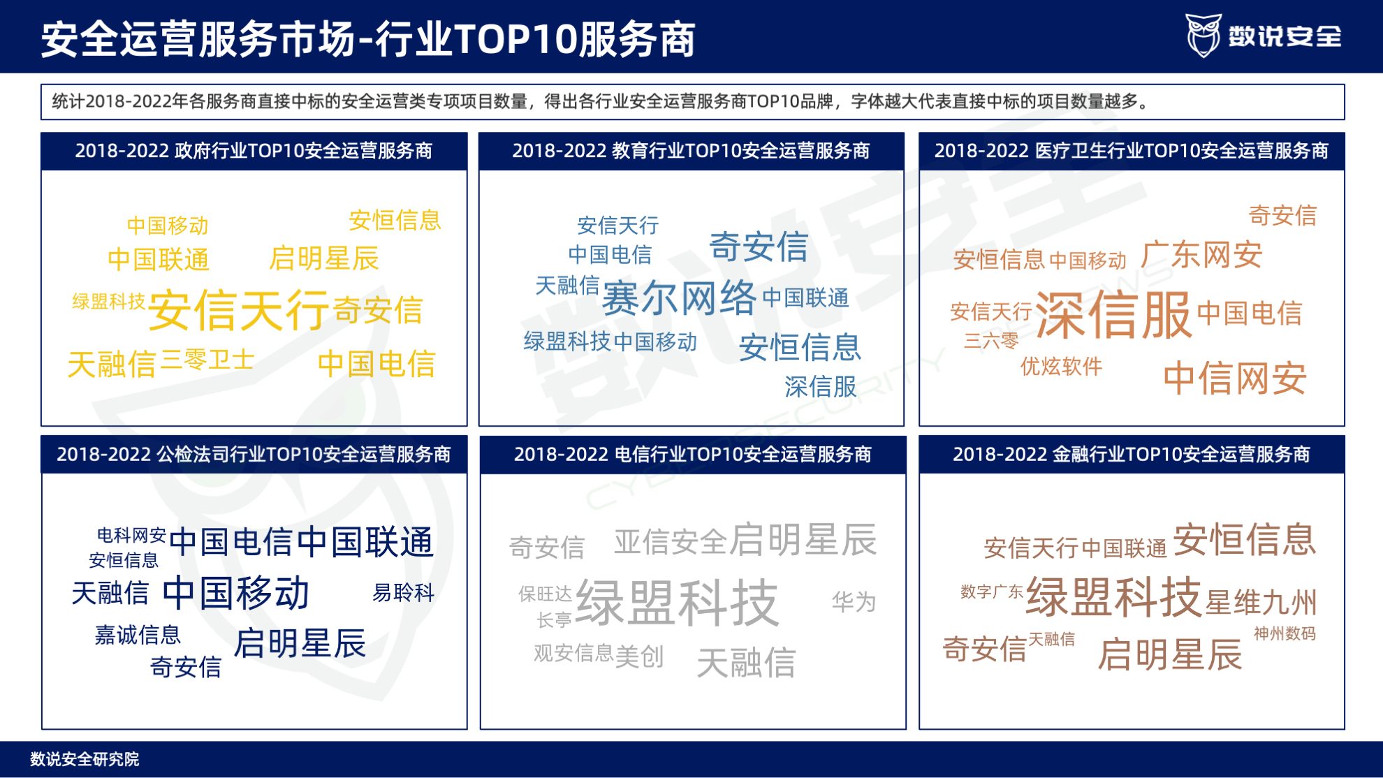 连续三年逆势高增长！数说安全2023中国网络安全运营市场研究报告重磅发布。