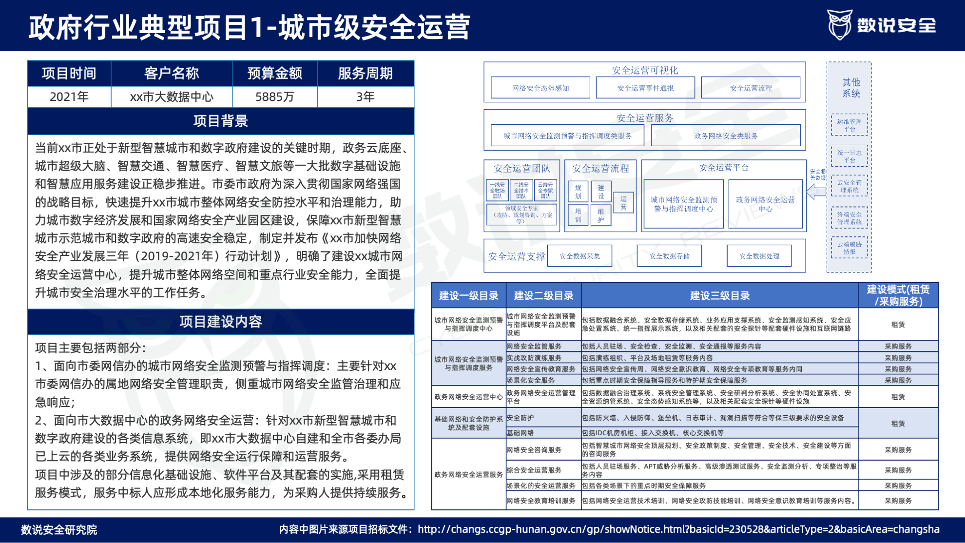 连续三年逆势高增长！数说安全2023中国网络安全运营市场研究报告重磅发布。