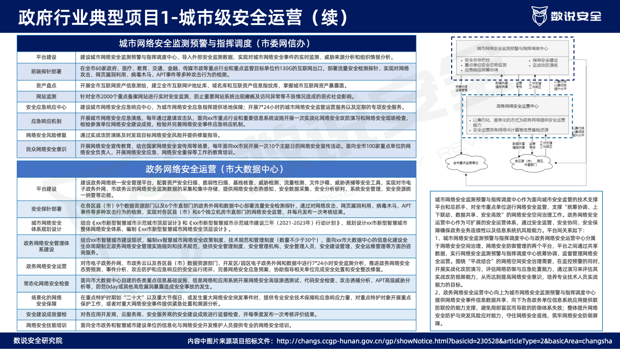 连续三年逆势高增长！数说安全2023中国网络安全运营市场研究报告重磅发布。