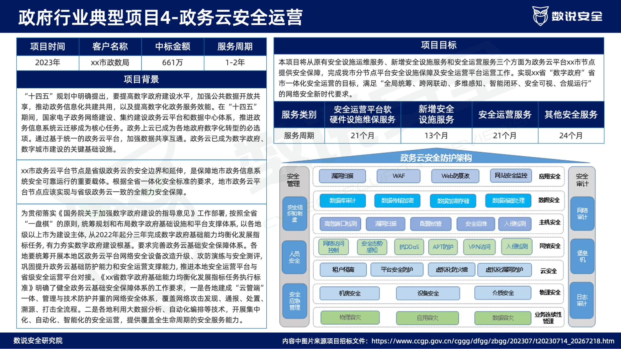 连续三年逆势高增长！数说安全2023中国网络安全运营市场研究报告重磅发布。