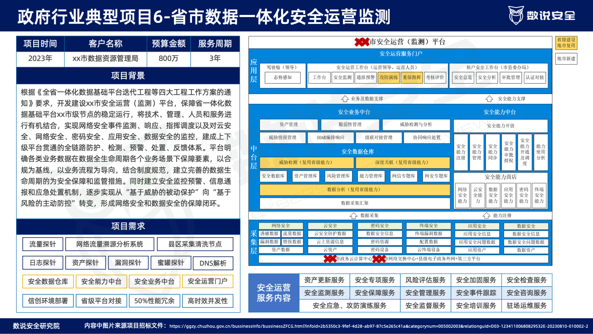 连续三年逆势高增长！数说安全2023中国网络安全运营市场研究报告重磅发布。