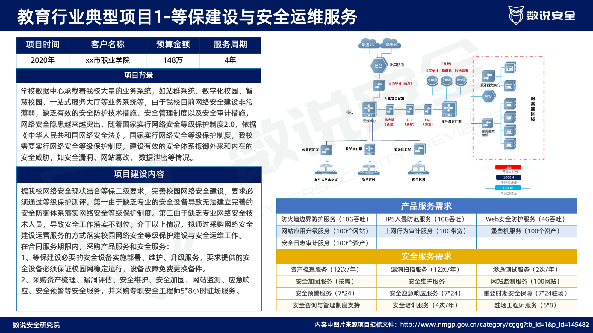 连续三年逆势高增长！数说安全2023中国网络安全运营市场研究报告重磅发布。