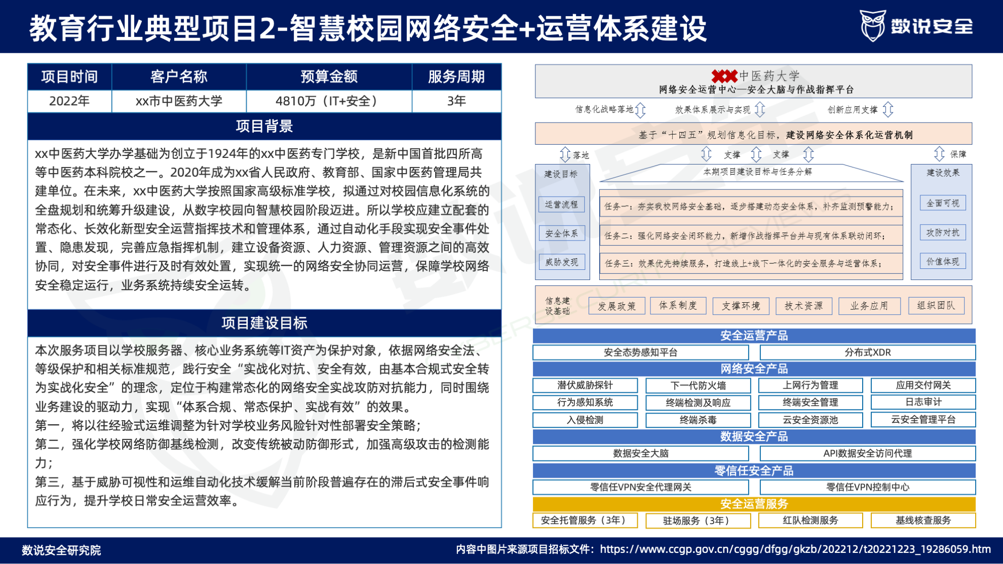 连续三年逆势高增长！数说安全2023中国网络安全运营市场研究报告重磅发布。
