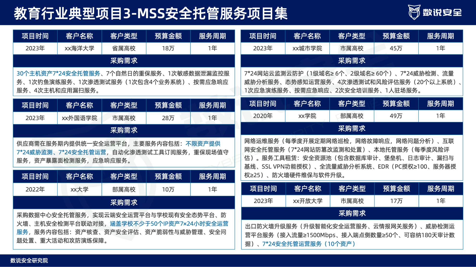 连续三年逆势高增长！数说安全2023中国网络安全运营市场研究报告重磅发布。