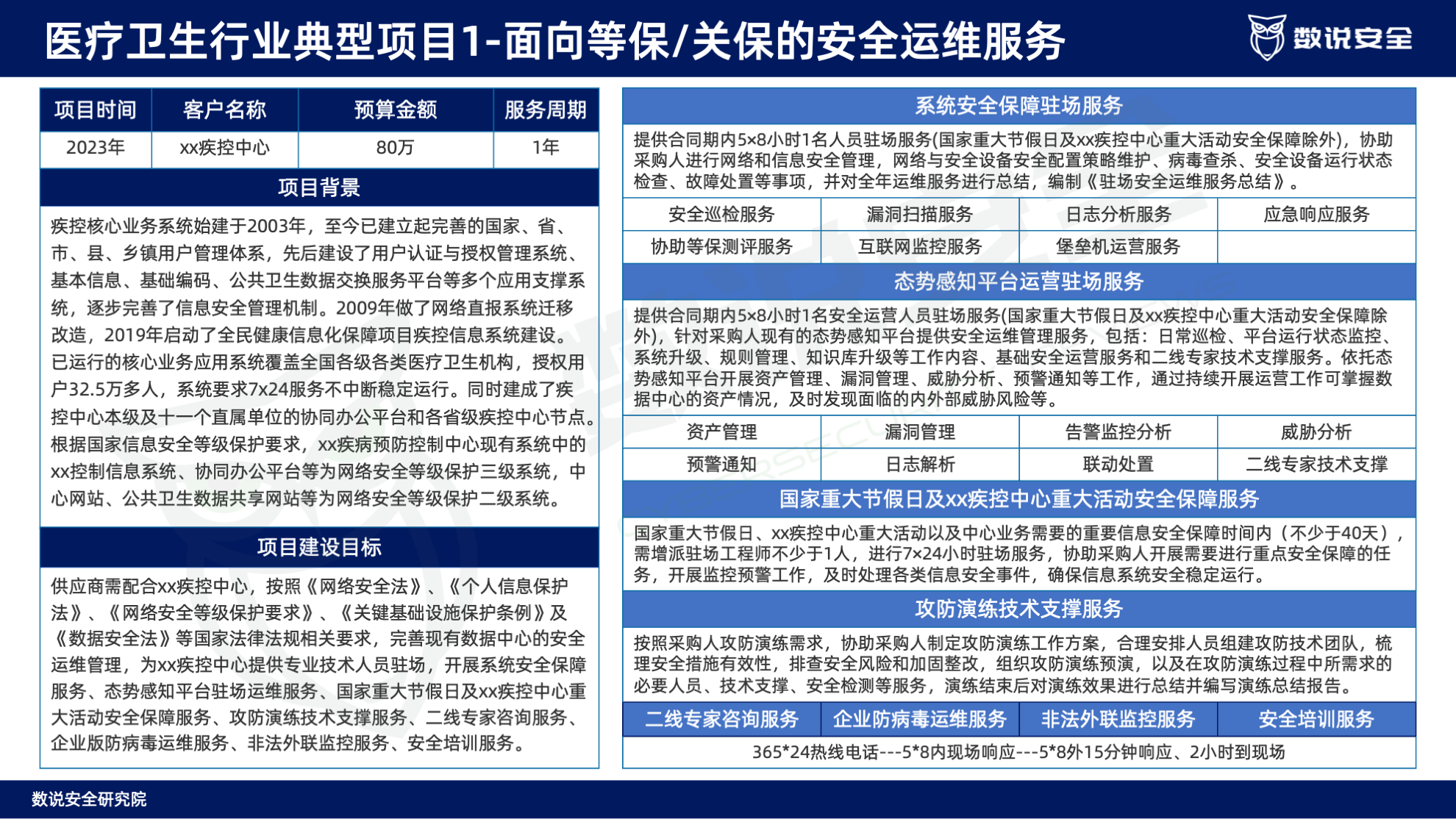 连续三年逆势高增长！数说安全2023中国网络安全运营市场研究报告重磅发布。