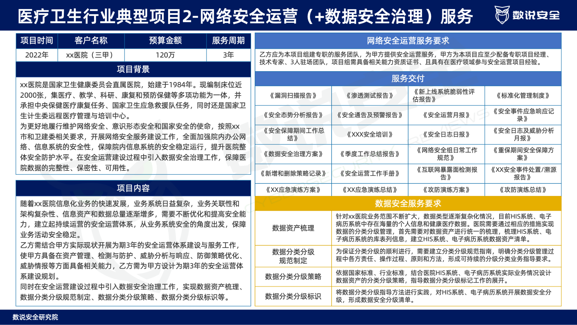 连续三年逆势高增长！数说安全2023中国网络安全运营市场研究报告重磅发布。