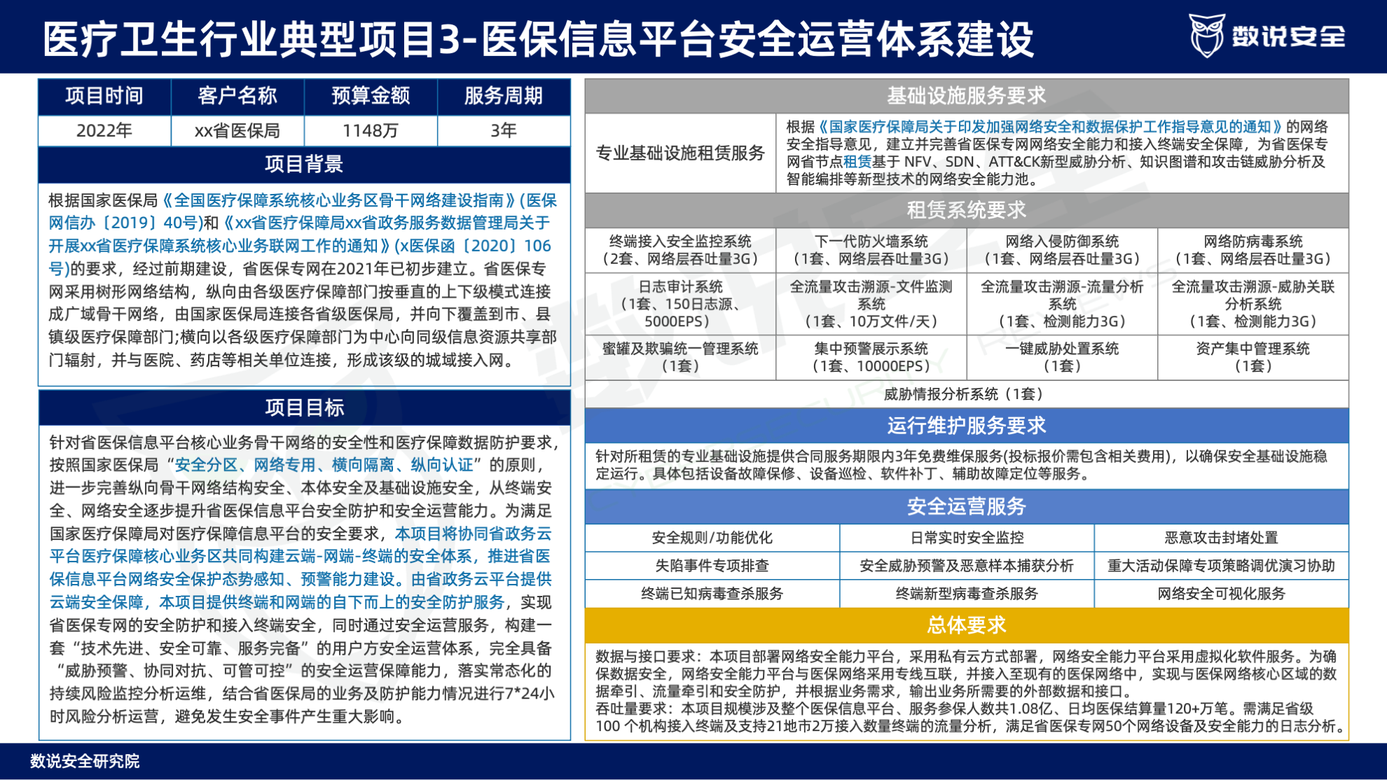 连续三年逆势高增长！数说安全2023中国网络安全运营市场研究报告重磅发布。