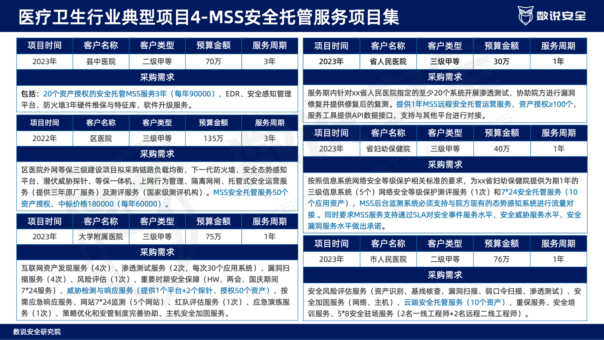 连续三年逆势高增长！数说安全2023中国网络安全运营市场研究报告重磅发布。