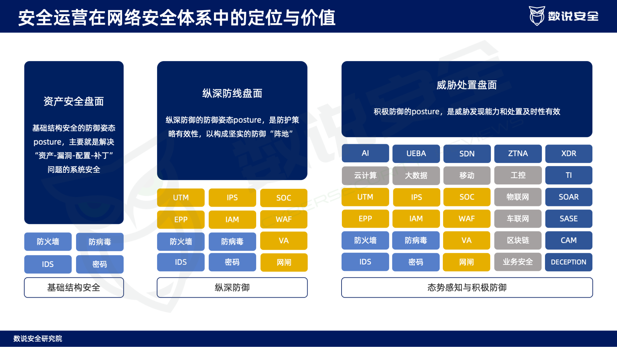连续三年逆势高增长！数说安全2023中国网络安全运营市场研究报告重磅发布。