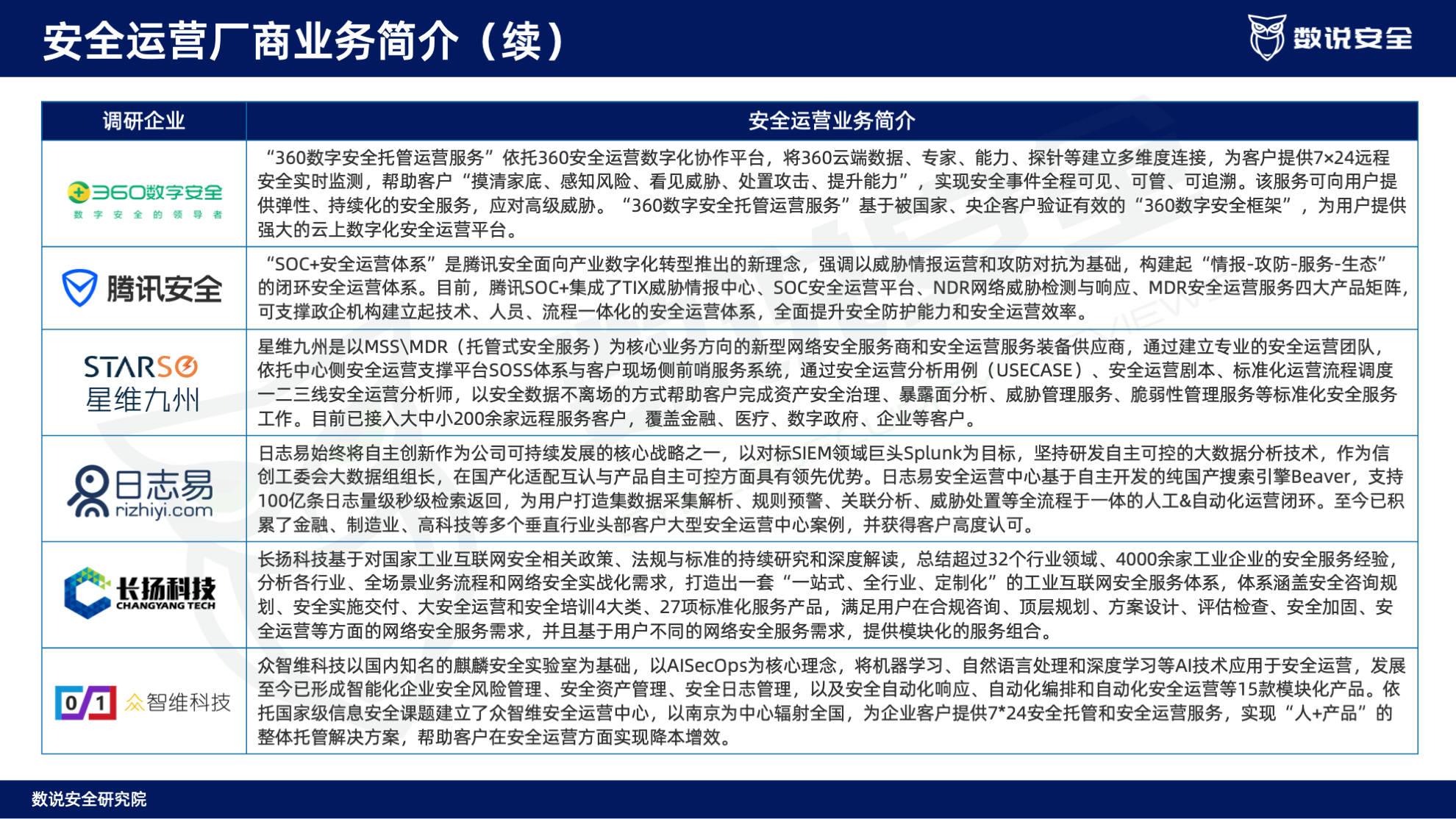 连续三年逆势高增长！数说安全2023中国网络安全运营市场研究报告重磅发布。
