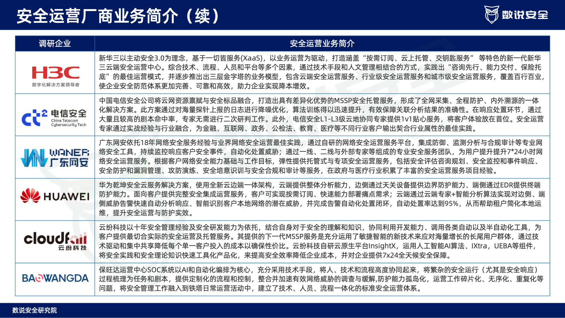 连续三年逆势高增长！数说安全2023中国网络安全运营市场研究报告重磅发布。