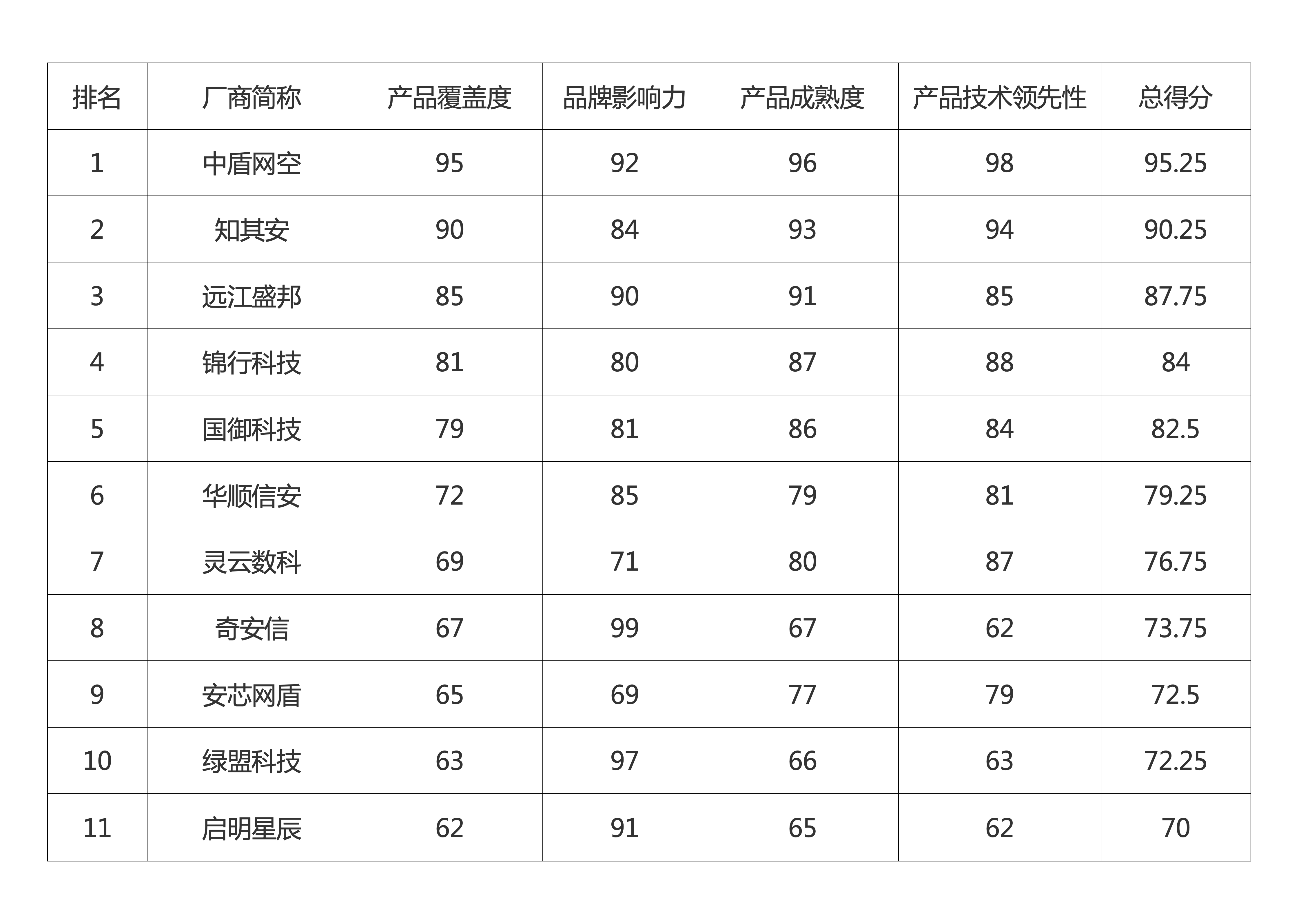 中国安全策略自动化巡检市场全景分析与厂商排名——多行业爆发、技术融合与生态重构