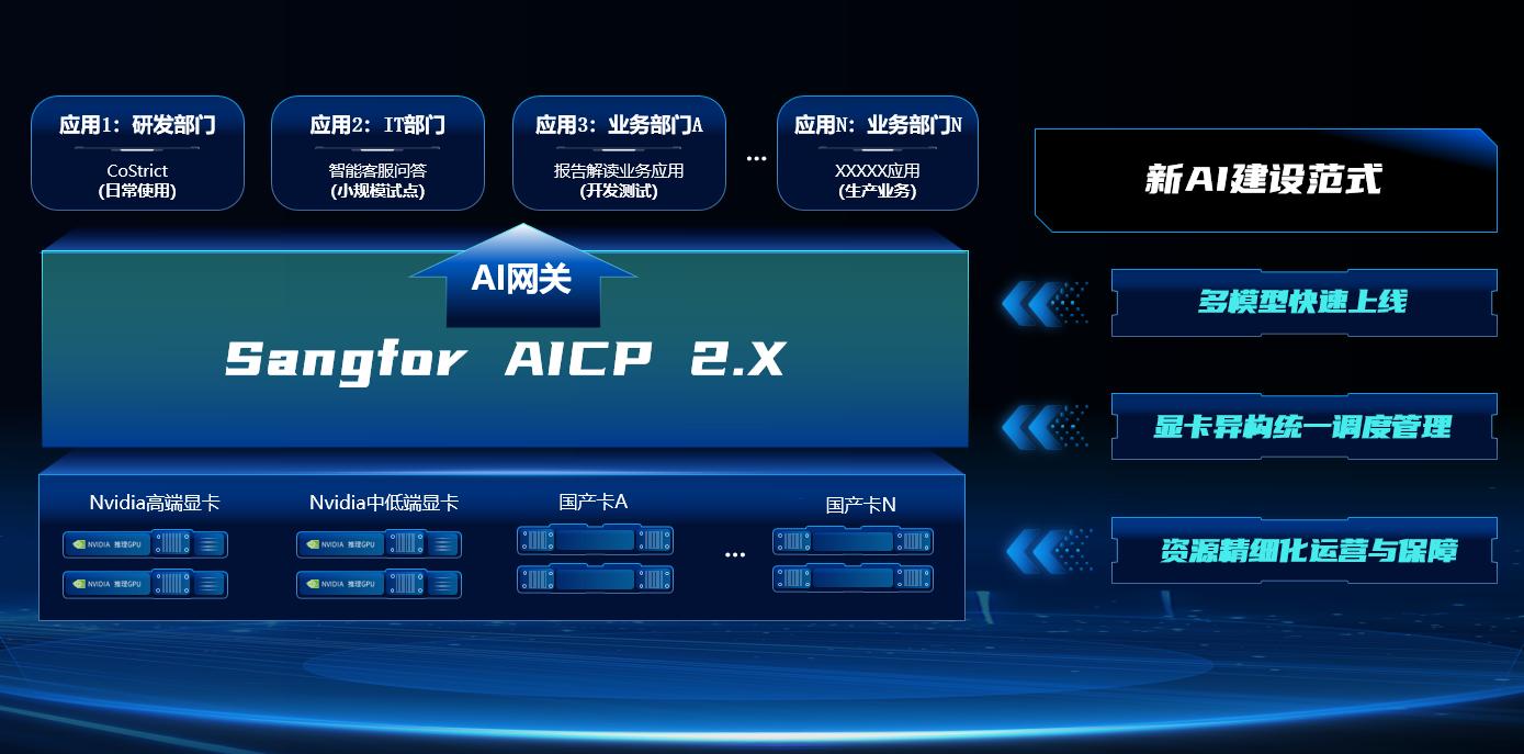 一文看清深信服2025秋季AI新品发布