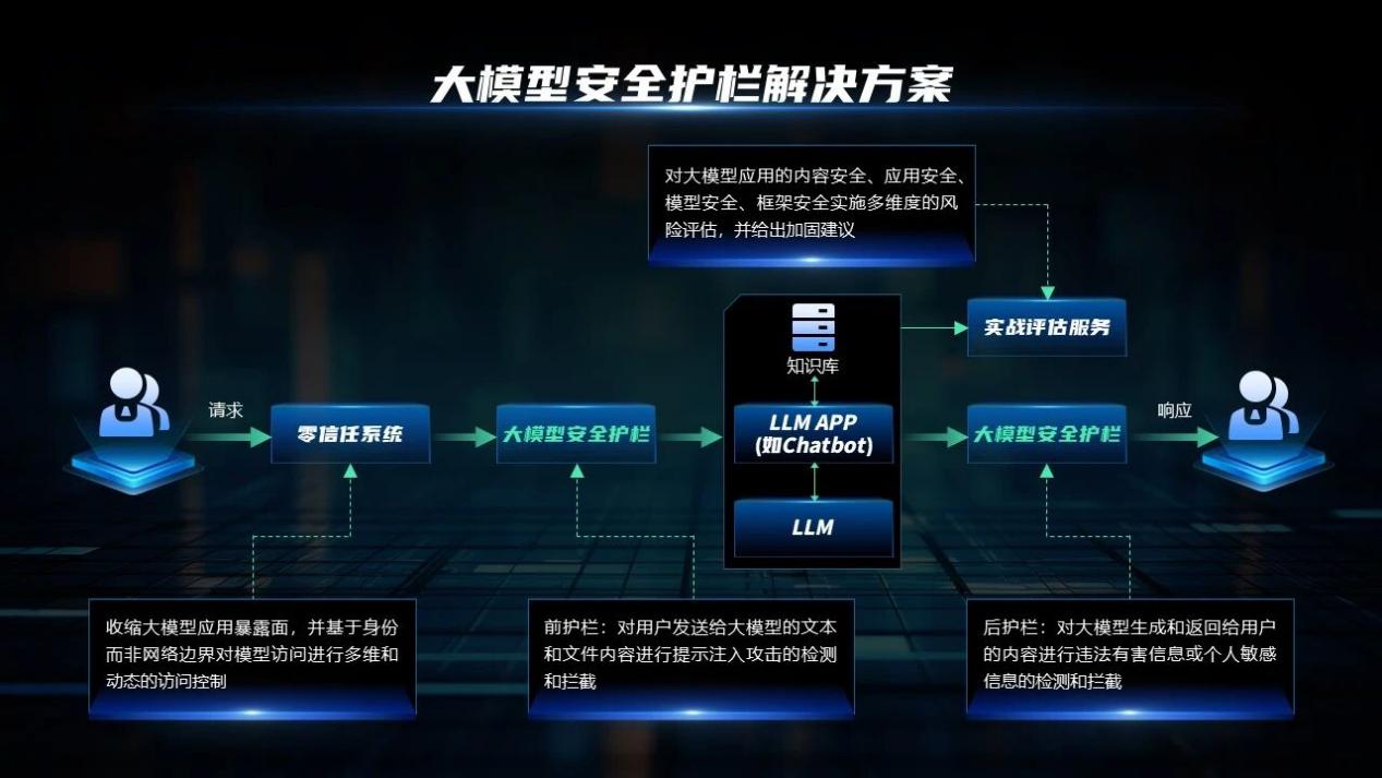 一文看清深信服2025秋季AI新品发布