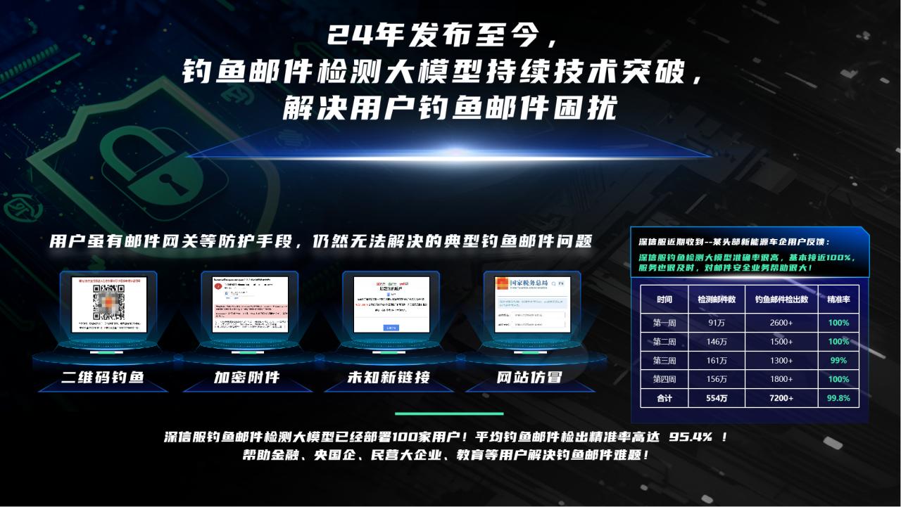 一文看清深信服2025秋季AI新品发布