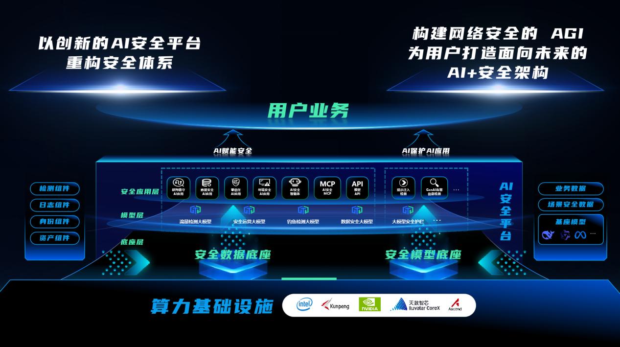 一文看清深信服2025秋季AI新品发布