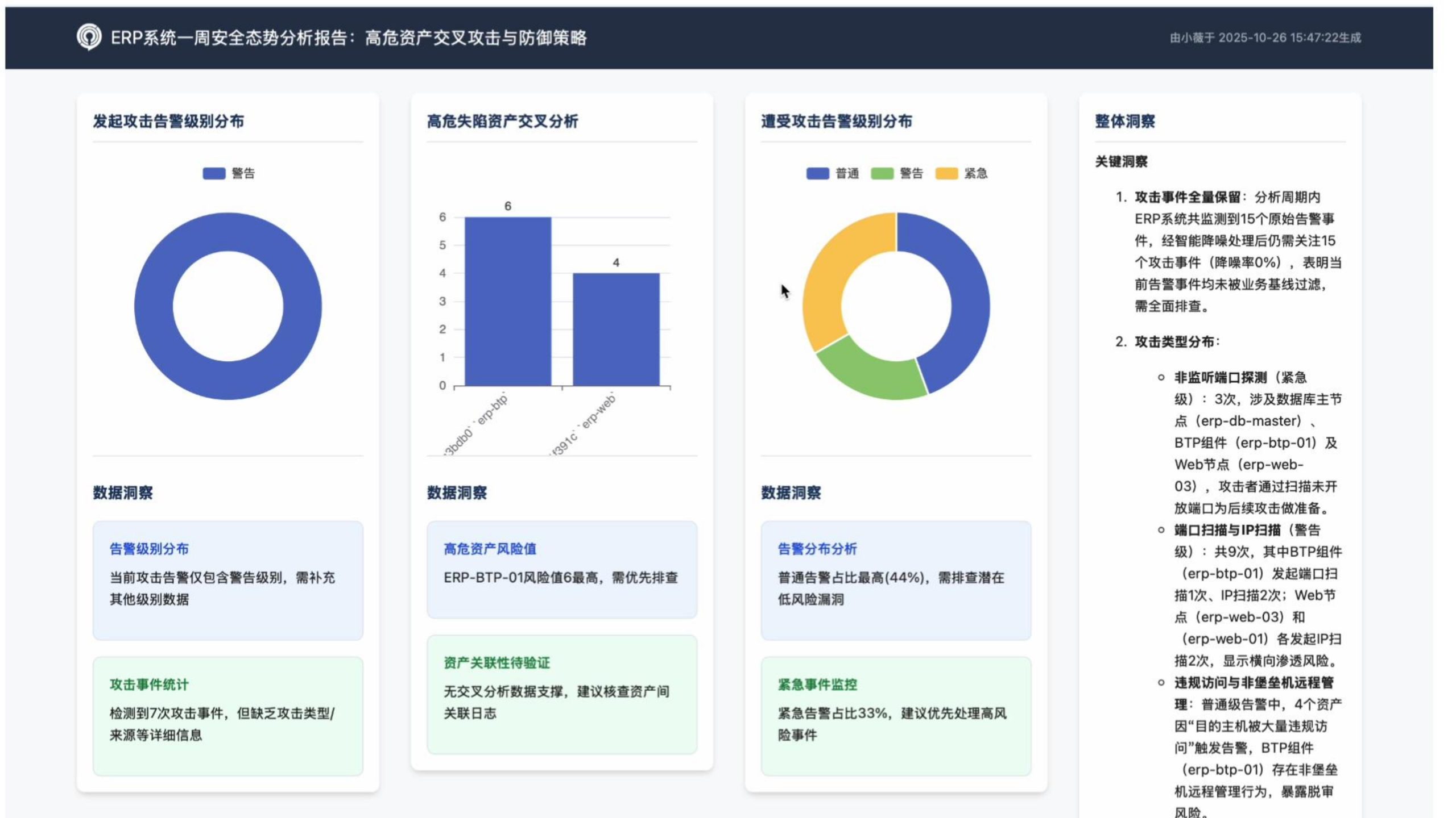 垂域智能新突破:小薇智能体平台发布——蔷薇灵动发布微隔离专业智能体,以对话重新定义微隔离