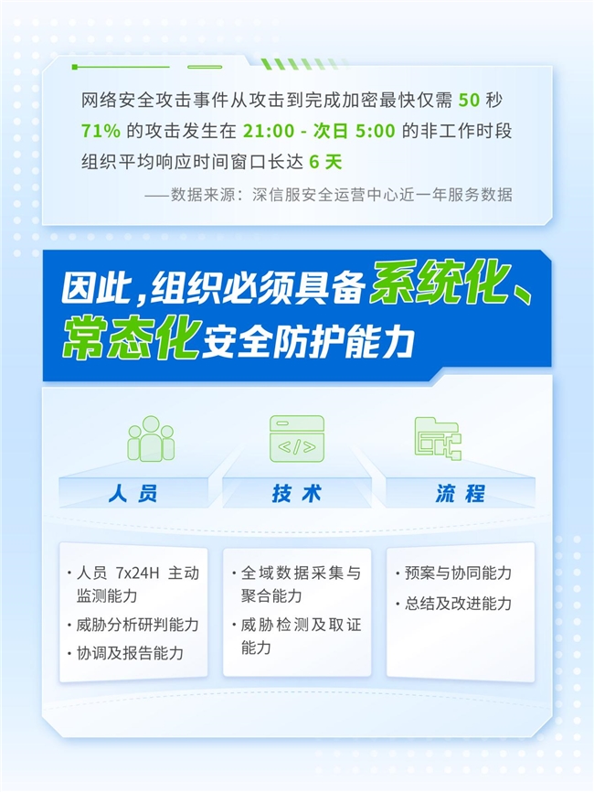 11月正式实施!《网络安全事件报告管理办法》速通