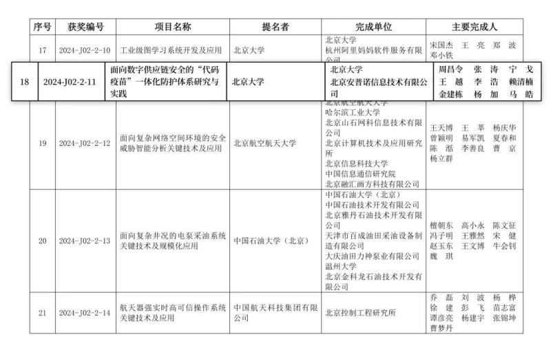 悬镜安全荣获2024年度北京市科学技术进步奖