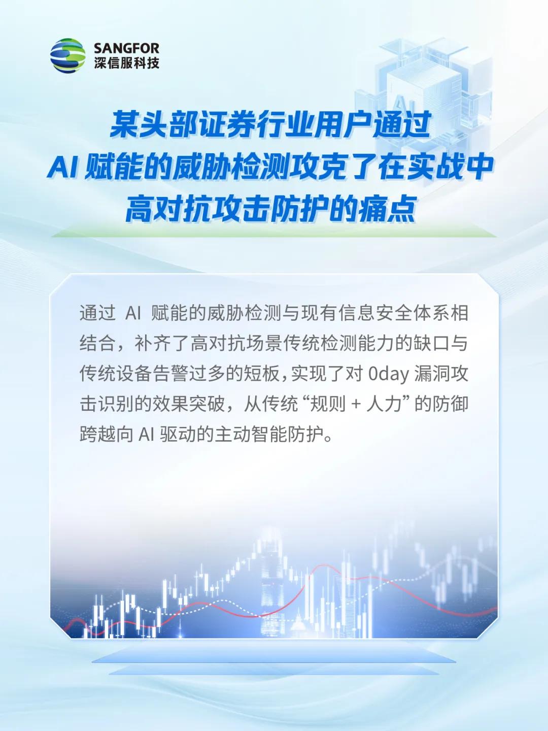 问鼎AI-NDR，深信服强势进入IDC MarketScape“领导者”类别
