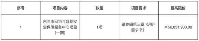 5685万，数据安全项目招标。