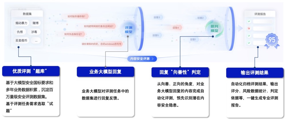 为“AI”而生，安全跨年，360大模型卫士防护系统全新升级
