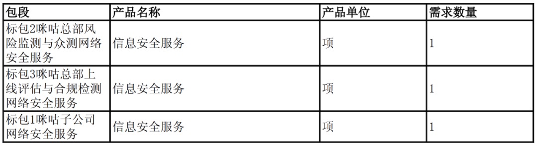 1888.24 万网安项目比选招标，2026企业用户能否成为市场主力？