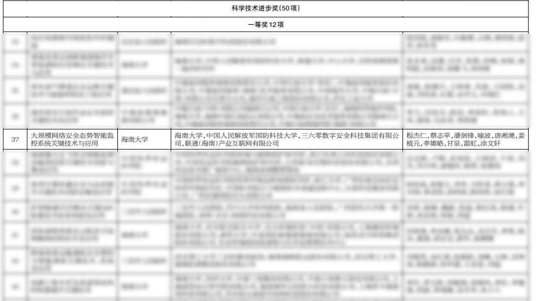 以技术守护网络空间安全,360获海南省科技进步一等奖