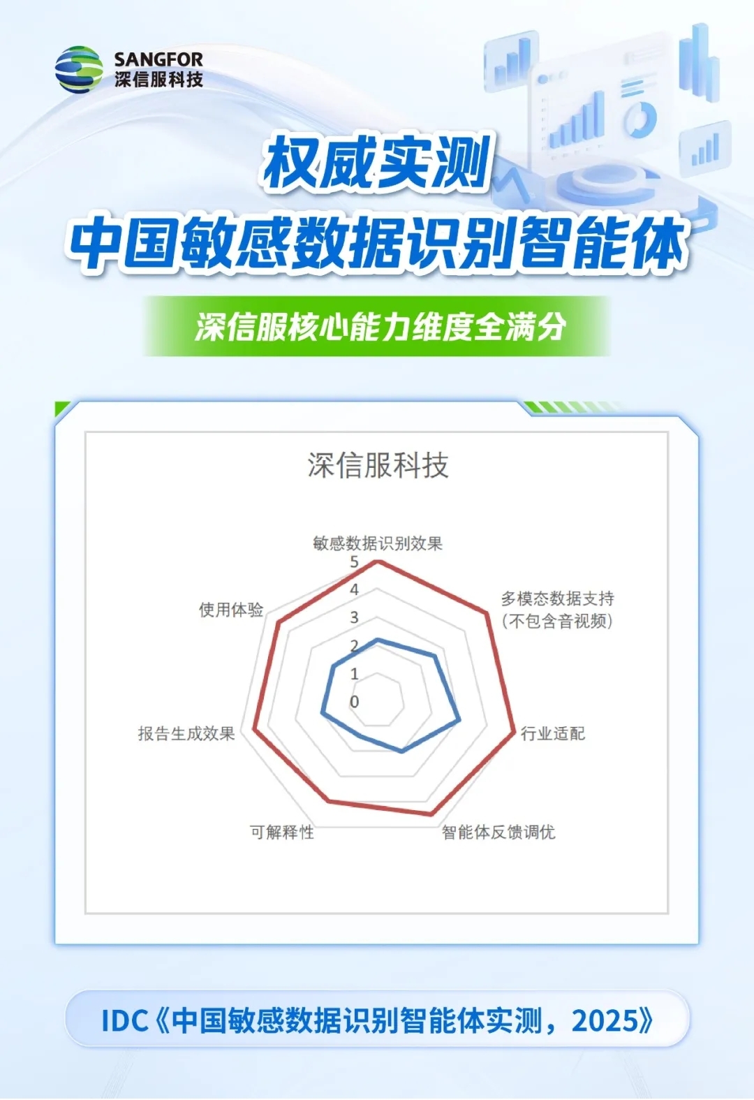 敏感数据识别智能体权威实测，谁是真正能打的实力派？