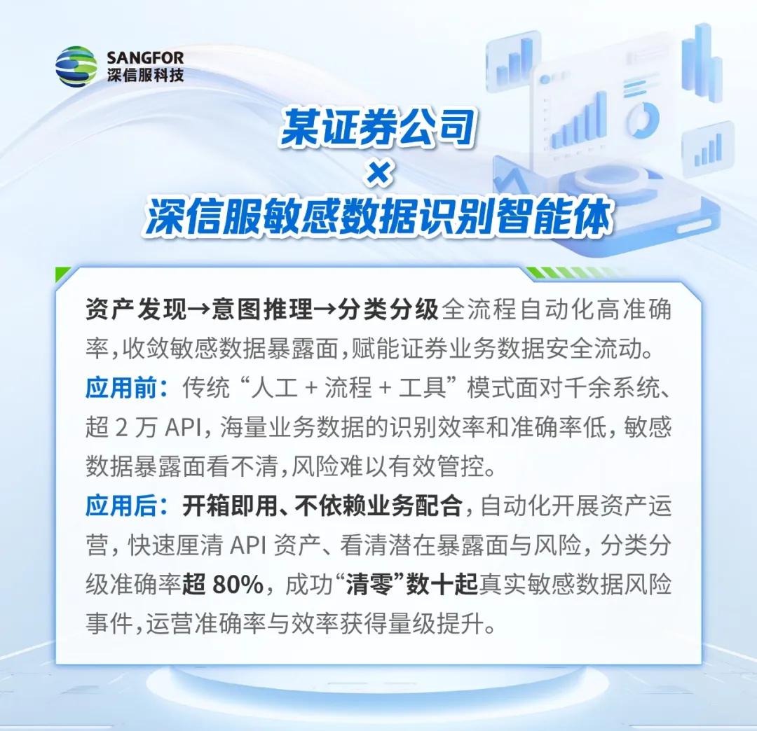 敏感数据识别智能体权威实测，谁是真正能打的实力派？