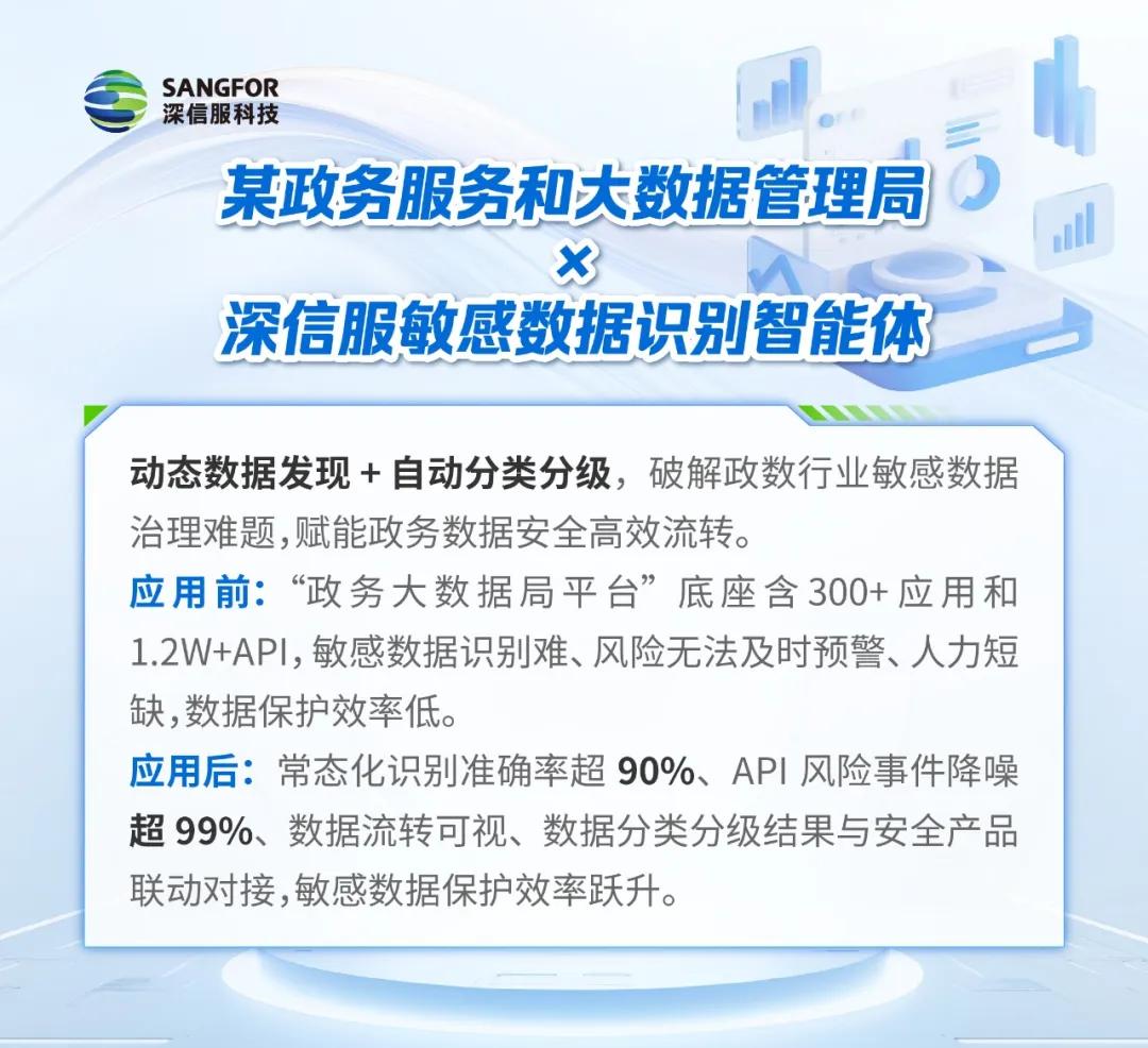 敏感数据识别智能体权威实测，谁是真正能打的实力派？