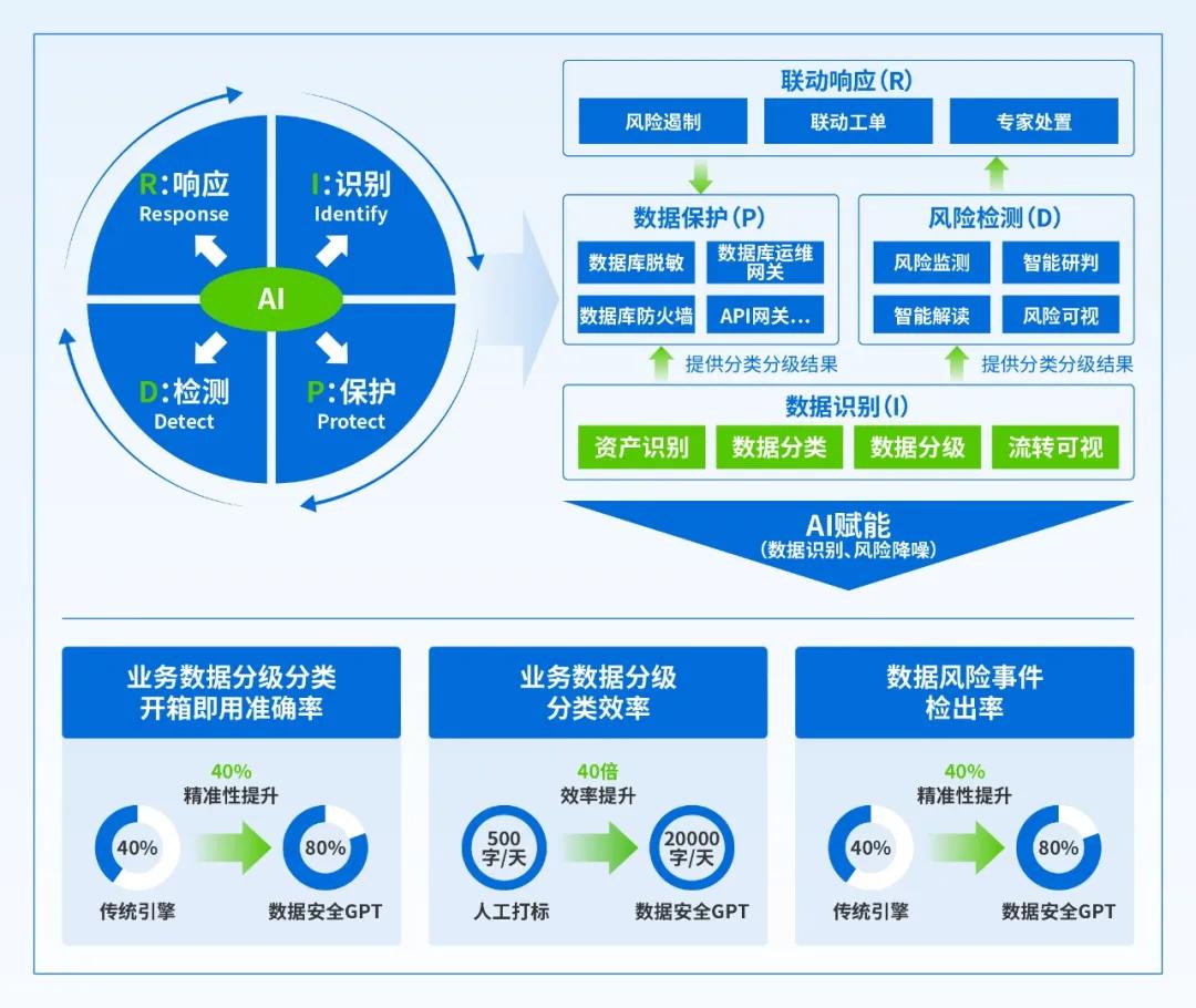 数据接口安全风险如何监测？这项国标给出权威方法