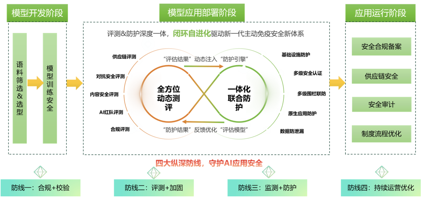 AI安全面临灵魂拷问:“意图篡改”怎么防?绿盟科技给你答案!