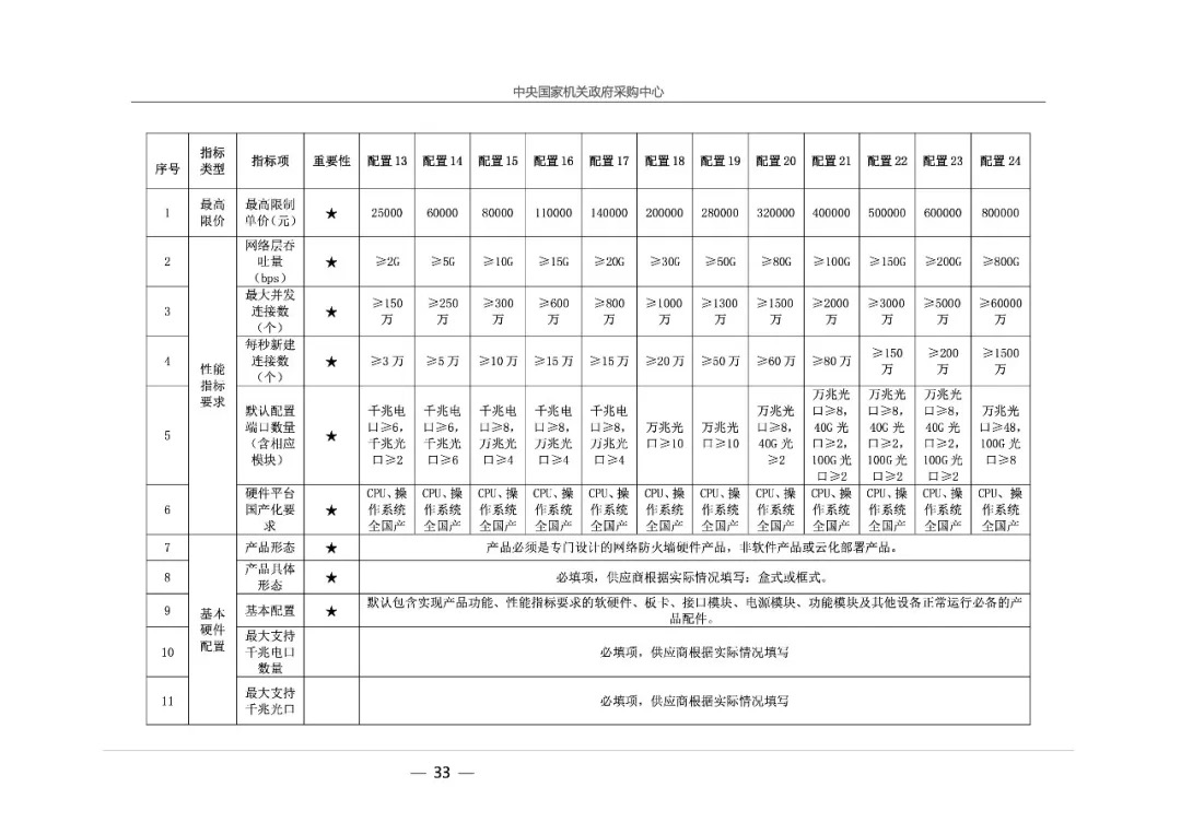 2026中央集采：中央国家机关2026年度网络安全产品框架协议联合征集采购项目征集公告