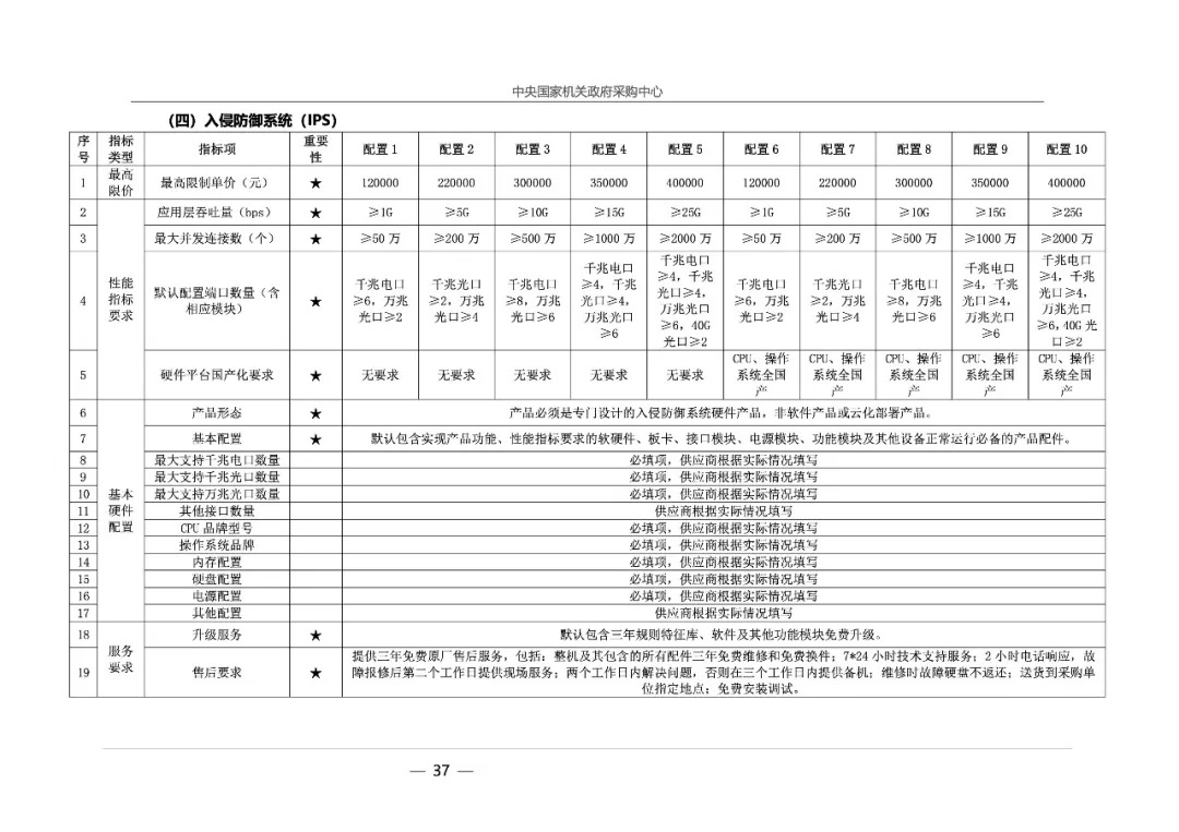 2026中央集采：中央国家机关2026年度网络安全产品框架协议联合征集采购项目征集公告