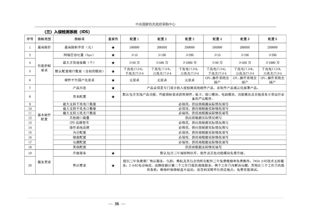 2026中央集采：中央国家机关2026年度网络安全产品框架协议联合征集采购项目征集公告