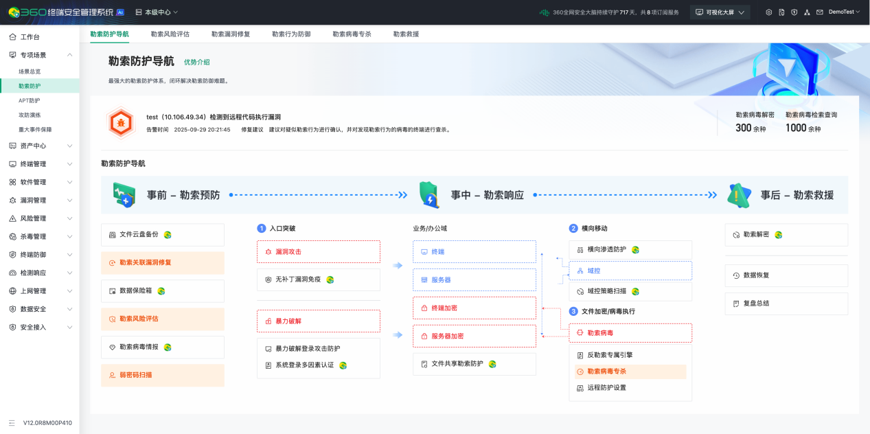 360年度勒索软件流行态势报告发布：AI成未来勒索对抗决胜因素