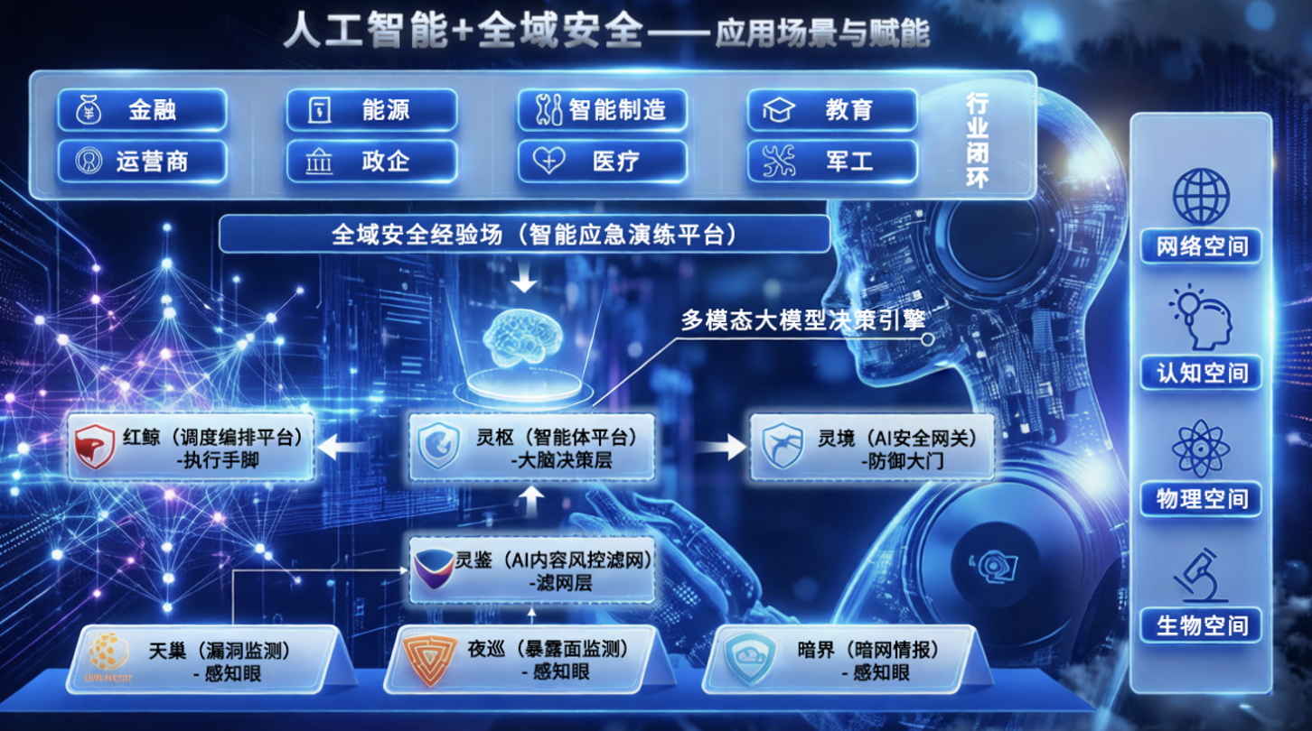 众智维科技强势斩获数千万B2轮融资， “人工智能+全域安全”新范式迈入“智控”新纪元