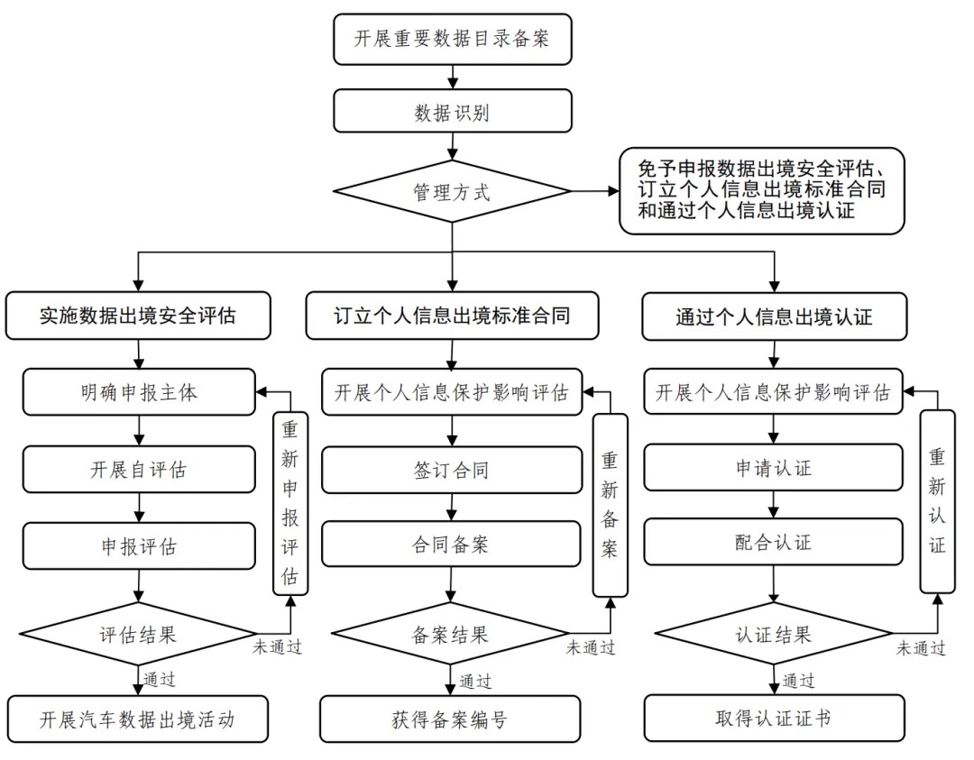 新政策出台，数据安全、风险评估、漏洞管理市场需求或将迎来激增