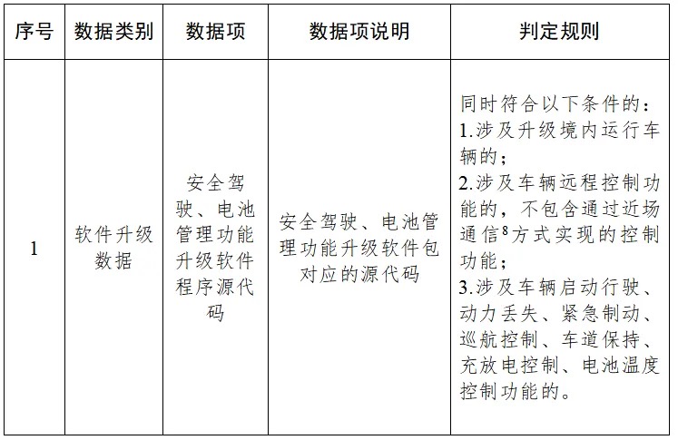 新政策出台，数据安全、风险评估、漏洞管理市场需求或将迎来激增