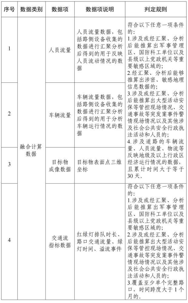 新政策出台，数据安全、风险评估、漏洞管理市场需求或将迎来激增