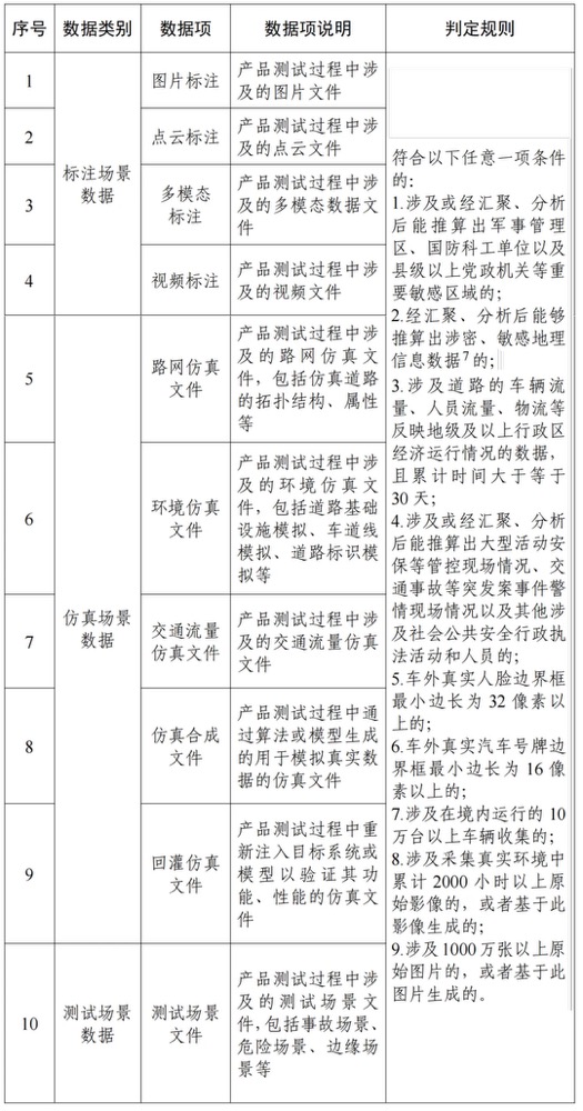 新政策出台，数据安全、风险评估、漏洞管理市场需求或将迎来激增