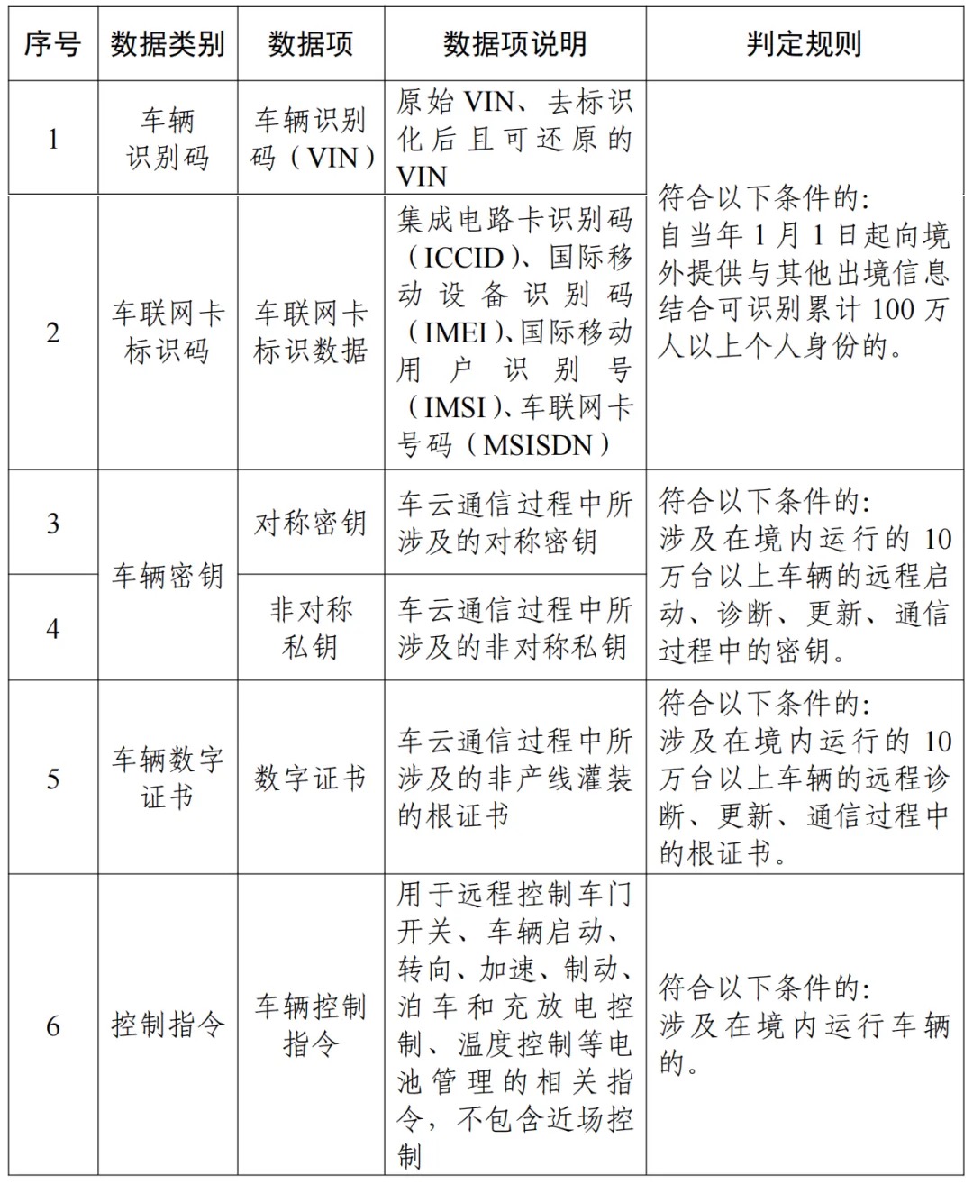 新政策出台，数据安全、风险评估、漏洞管理市场需求或将迎来激增