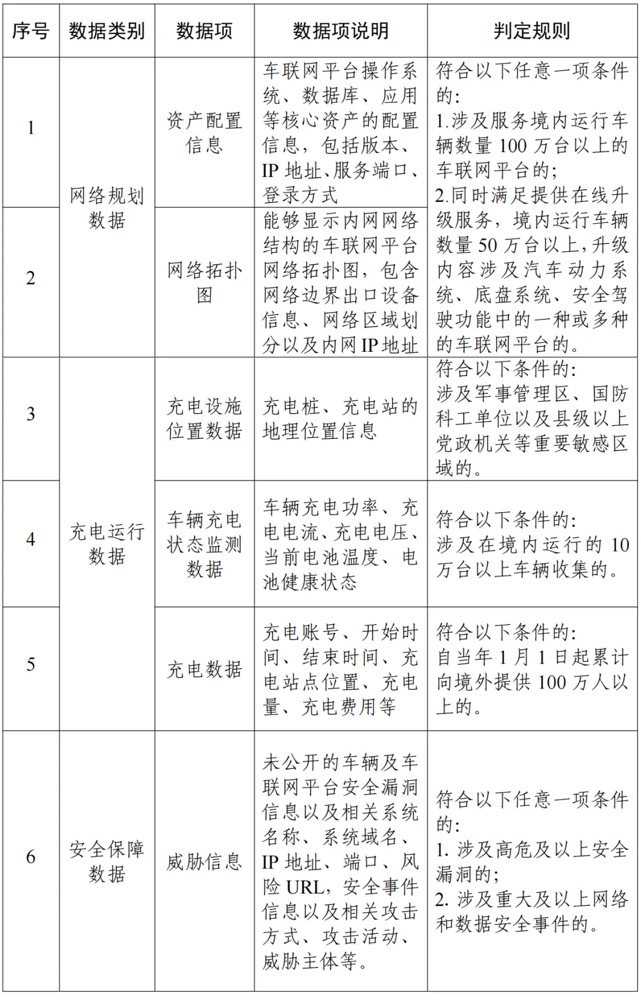 新政策出台，数据安全、风险评估、漏洞管理市场需求或将迎来激增