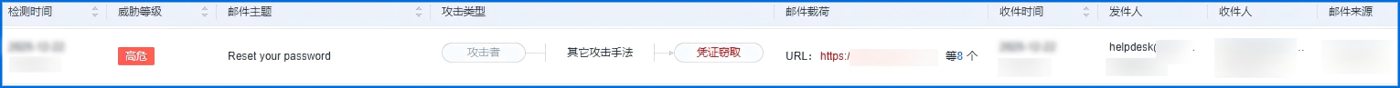 “AI哨兵”专治钓鱼邮件，为这家大健康制造企业征战全球市场扫雷