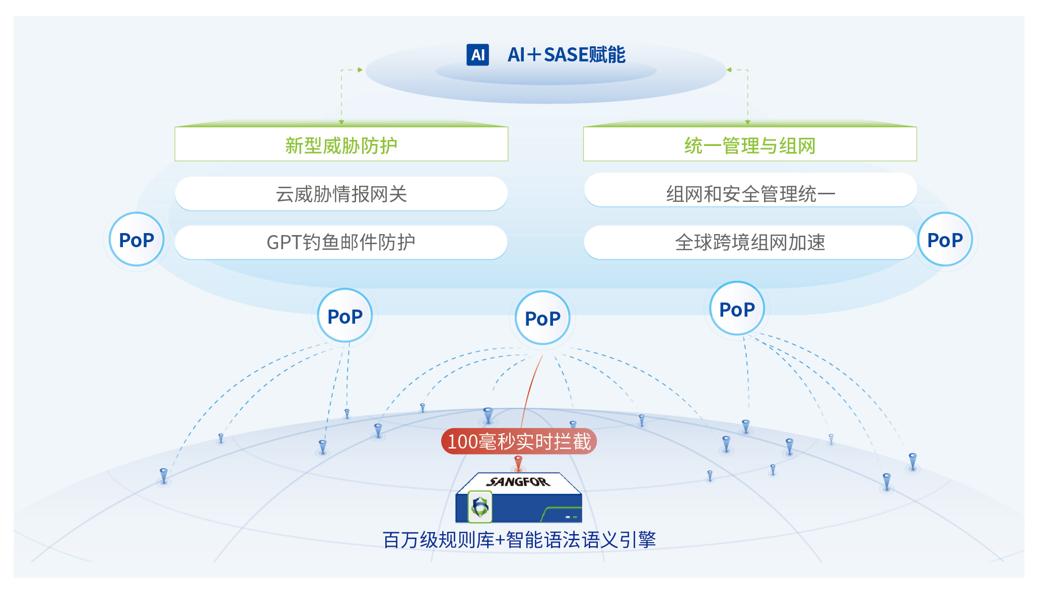 “AI哨兵”专治钓鱼邮件，为这家大健康制造企业征战全球市场扫雷
