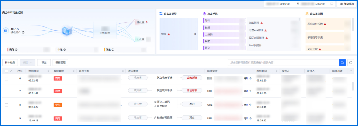 “AI哨兵”专治钓鱼邮件，为这家大健康制造企业征战全球市场扫雷