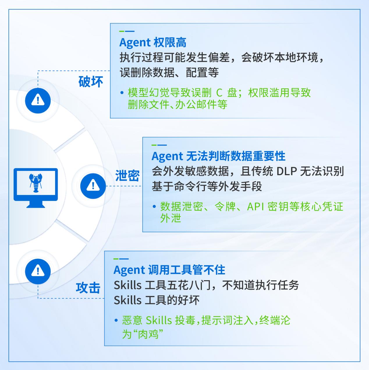 深信服如何为企业用户打造起安全使用OpenClaw的工作空间？