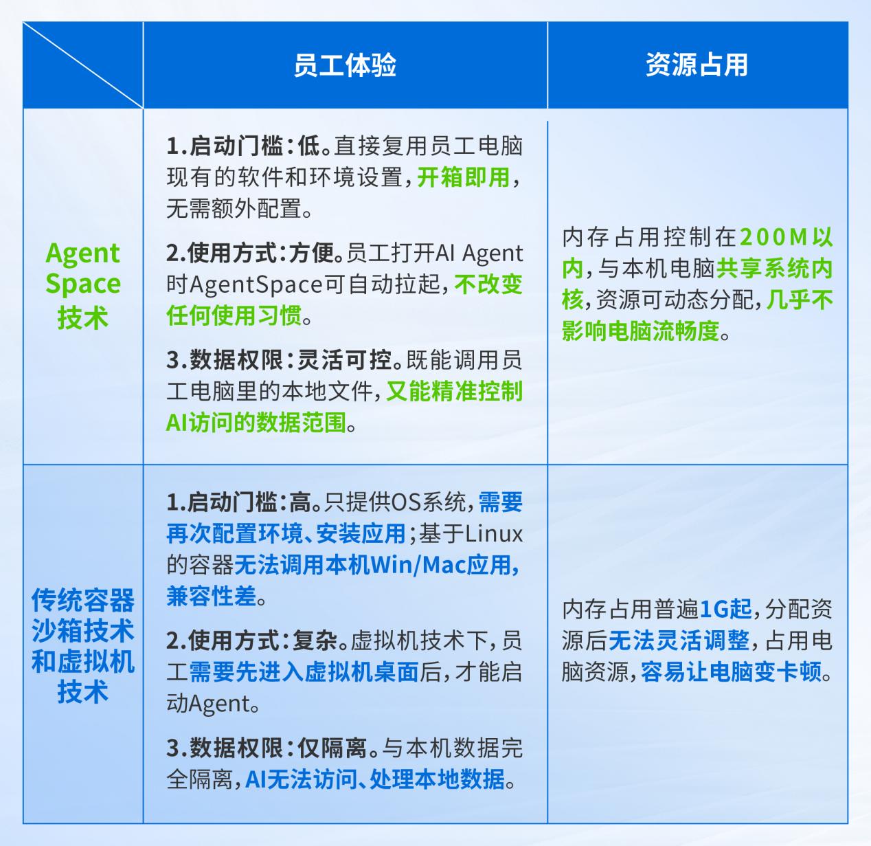 深信服如何为企业用户打造起安全使用OpenClaw的工作空间？